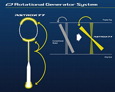 Rotation Generator System